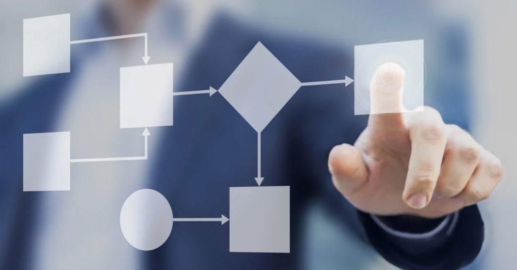 digitalizzazione dei processi